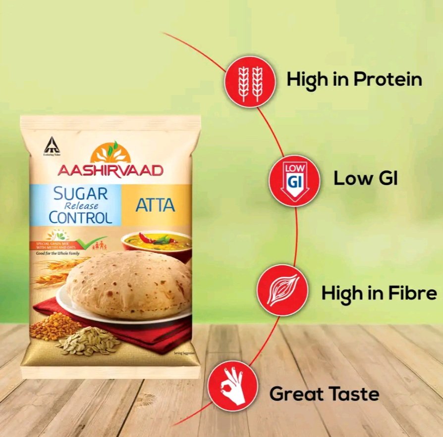 Aashirvaad Sugar Release Control Atta